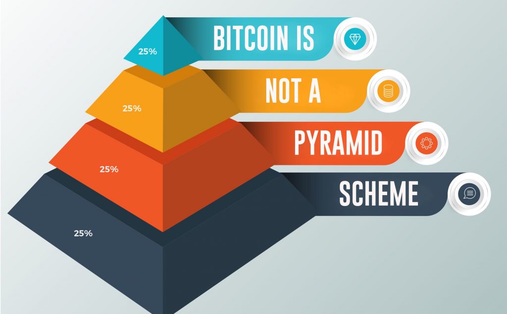 Read_351 – Bitcoin is Not a Pyramid Scheme [image-web]