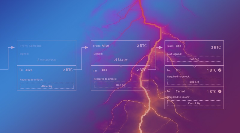 Understanding The Lightning Network Part 2